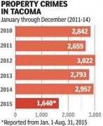 <b>可能有严沉犯罪现患</b> 